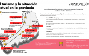 Preocupación en el sector turístico por los cortes de ruta en la provincia de Misiones