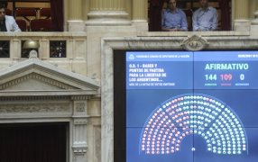 Congreso: Diputados aprobó en general el Proyecto de la Ley "Bases", por 144 votos a favor y 109 en contra