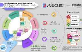 Finde extralargo a pleno en toda la provincia de Misiones