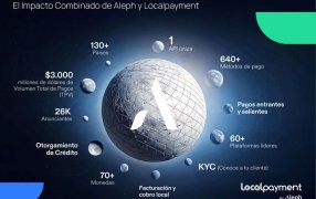 Aleph adquiere participación controlante en Localpayment y apunta al mercado de pagos digitales de 1,4 billones de dólares