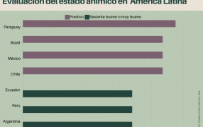 Argentina entre los países con mayor demanda y consumo de psicofármacos de América Latina