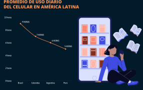 Los argentinos pasan seis horas al día frente al celular
