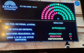 El Senado aprobó el Régimen Penal Juvenil y la edad de imputabilidad bajará a 14 años: Fue por 44 votos a favor, 27 en contra y 1 abstención