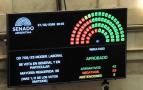 42 votos a favor, 28 fueron en contra: El Senado sancionó la Reforma Laboral y el Gobierno Nacional logró su mayor triunfo en el final de las sesiones extraordinarias