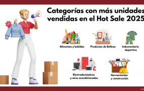 Electrodomésticos, moda y belleza lideraron las ventas del Hot Sale