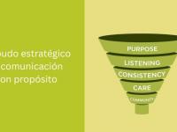 El embudo estratégico del