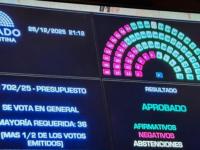 Senado: la Cámara alta ap