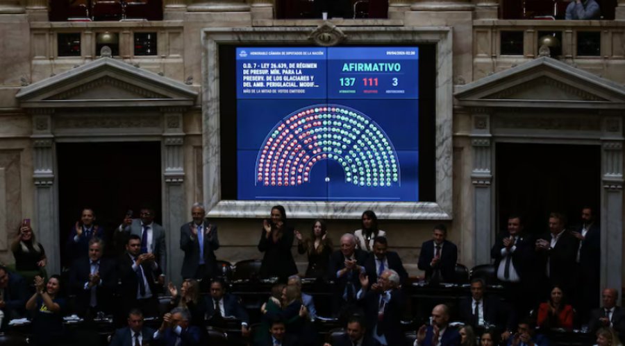 Con 137 votos a favor, la Cámara de Diputados aprobó la reforma a la Ley de Glaciares