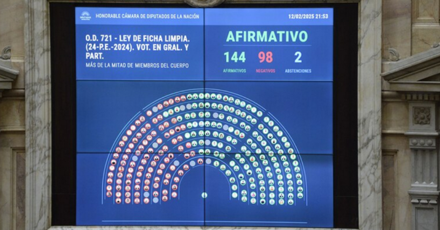 Diputados aprobó la Ley de Ficha Limpia y ahora define el Senado, donde el kirchnerismo buscará bloquearla
