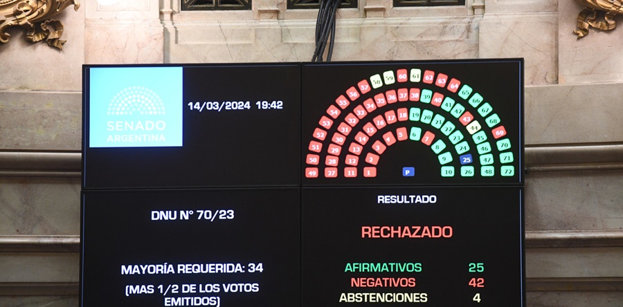 Duro revés para el Gobierno Nacional: El Senado rechazó el mega DNU de Milei y ahora define Diputados