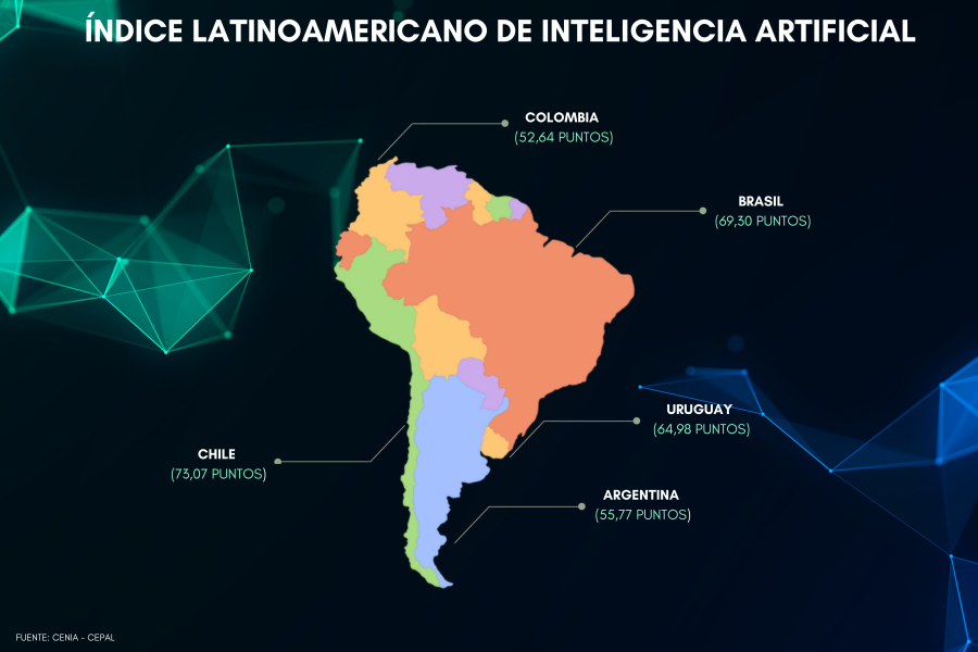 La inteligencia artificial impulsa el comercio electrónico en Argentina