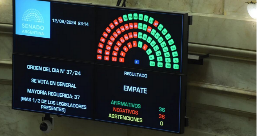 La votación por la Ley Bases terminó en empate y Victoria Villarruel definió a favor: Luego de 13 horas de debate, el resultado fue 36-36