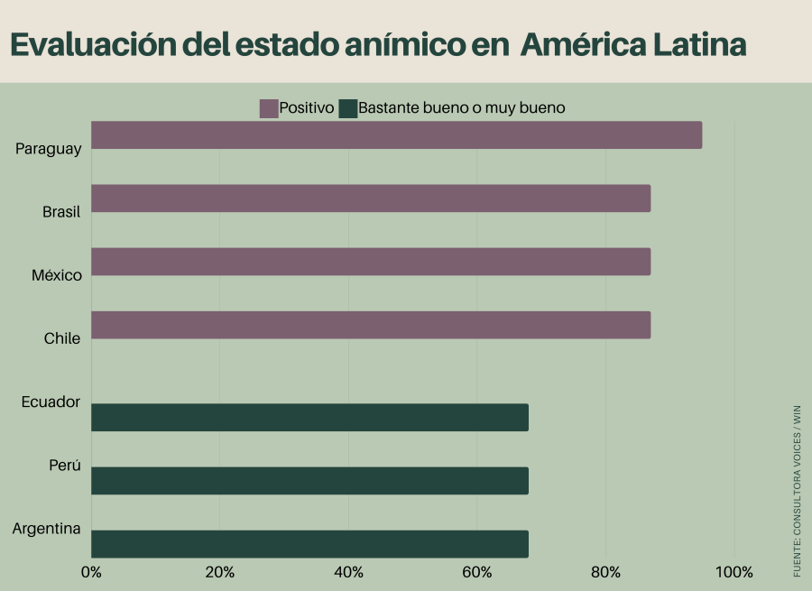 Argentina entre los países con mayor demanda y consumo de psicofármacos de América Latina